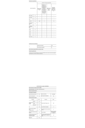 Réfrigérateur 1 porte Indesit SI6A1QS2