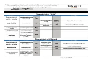 Congélateur bar Proline BFZ38