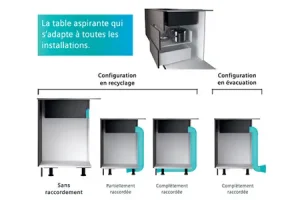 Siemens ED711FQ15E + HOTTE INTÉGRÉE